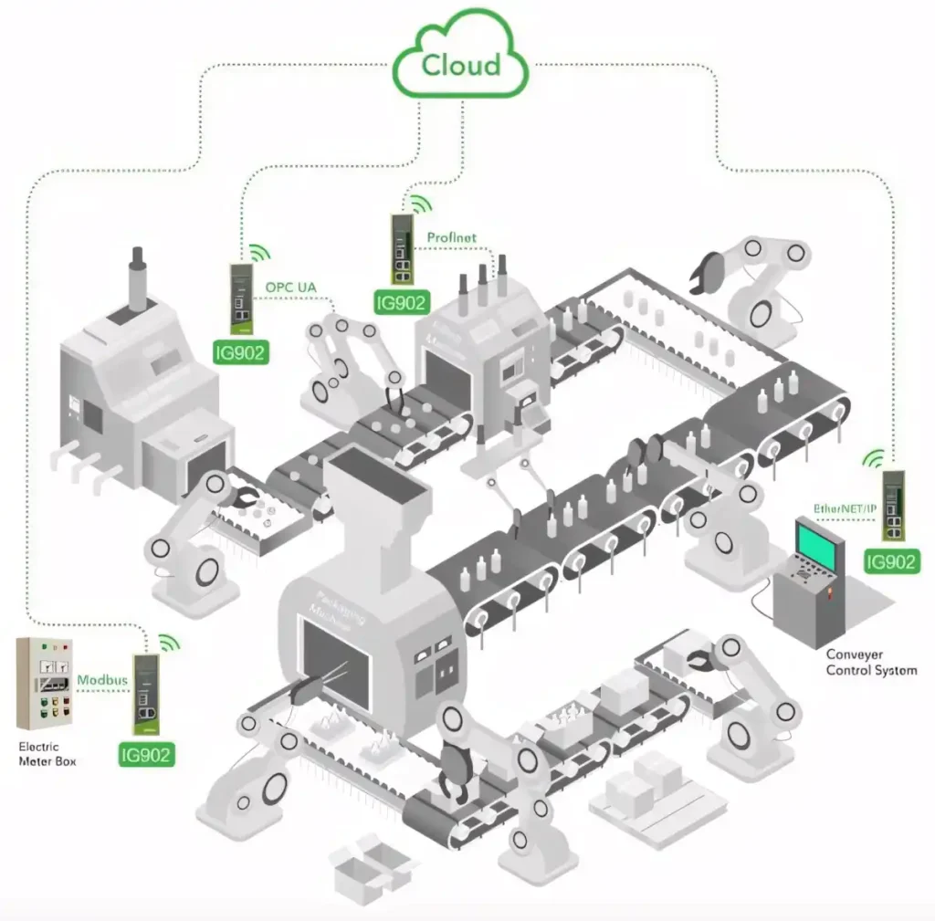 Enerji Yönetim Sistemi (EMS) ile Tüketim Analizi