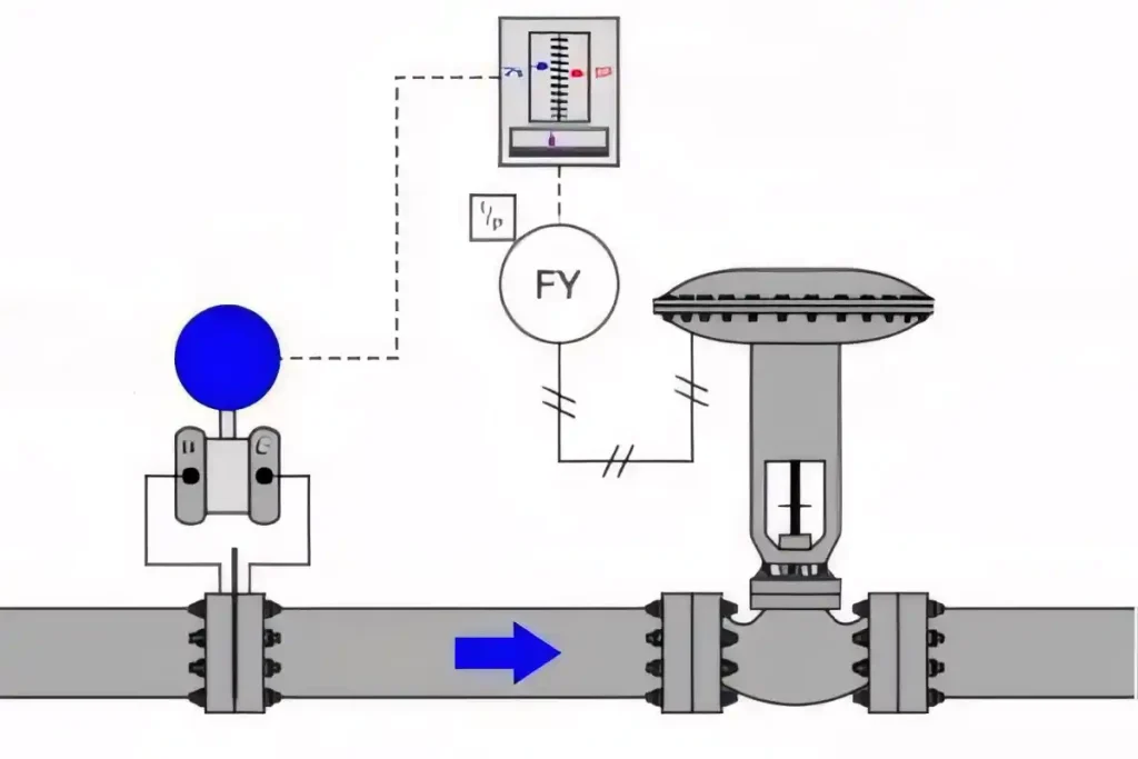 PID Kontrolü ve Kapalı Çevrim Kontrol Şeması